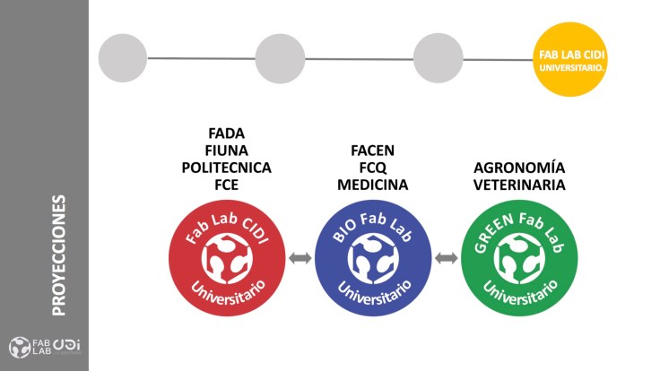slide proyeccion interdisciplinaria post facen
