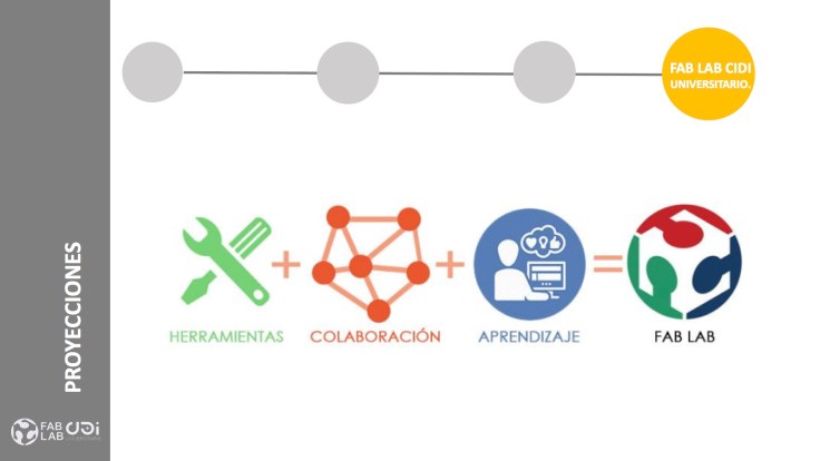 slide tools colanb lear para post facen